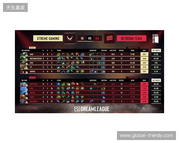 梦幻联赛S28小组赛第二阶段第六日：XG锁定四强！